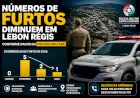 NUMEROS DE FURTOS DIMINUEM EM LEBON RÉGIS, CONFORME DADOS DA POLÍCIA MILITAR